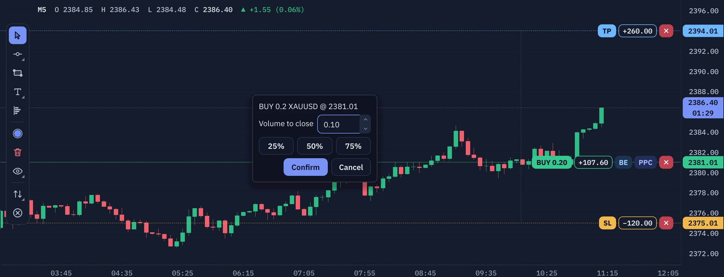 The partial profit close dialog over the chart