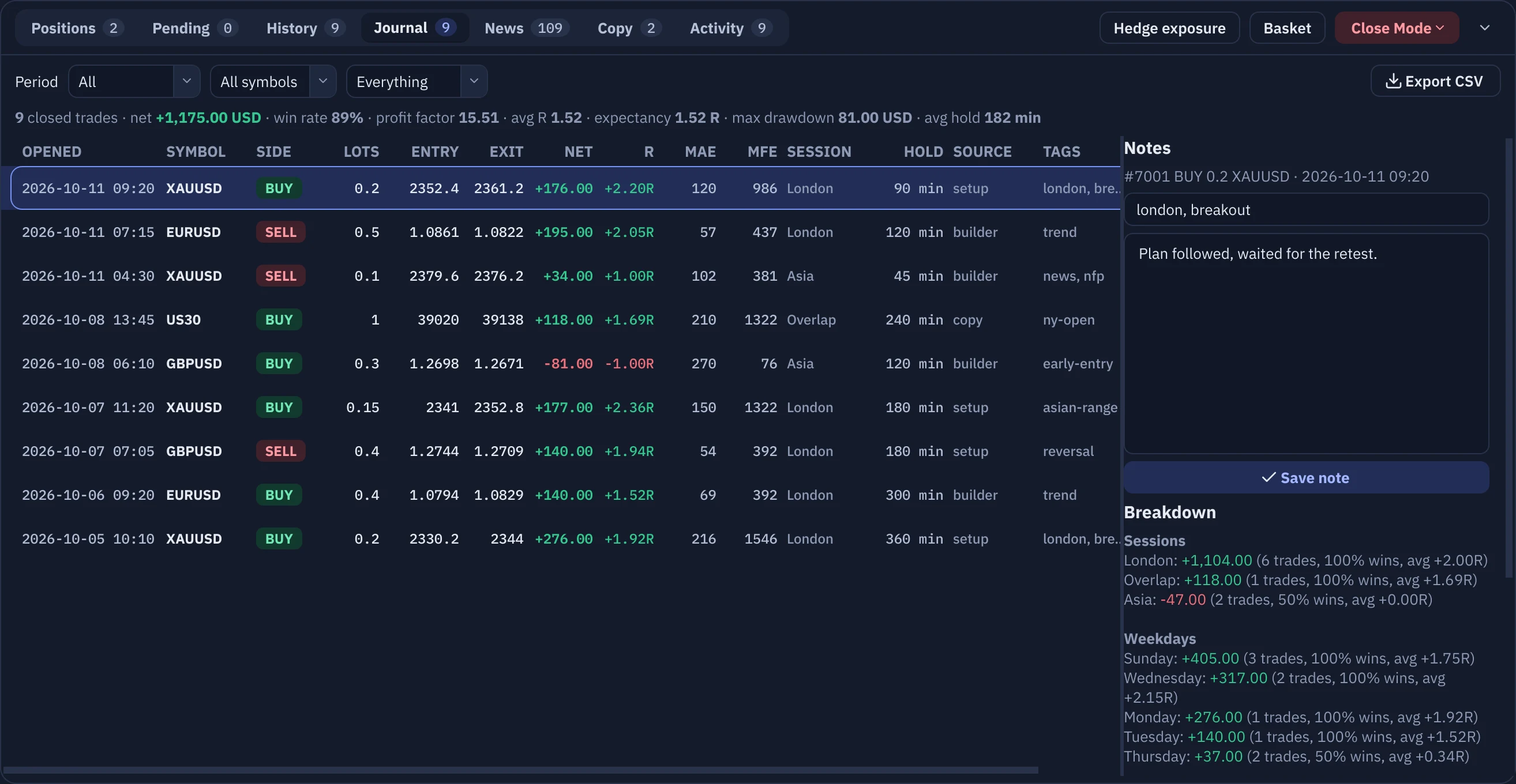 The Journal tab with trades in R multiples
