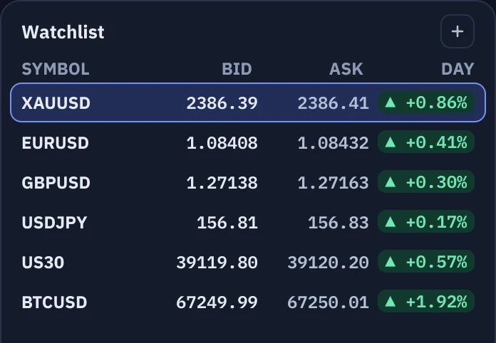 The watchlist with day-change pills